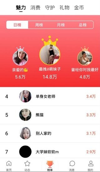 太猛了，黄金今天杀疯了。